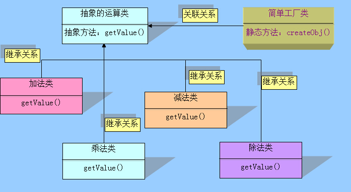 php面向对象之工厂模式示例