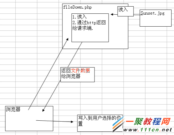 图解PHP文件下载原理实例