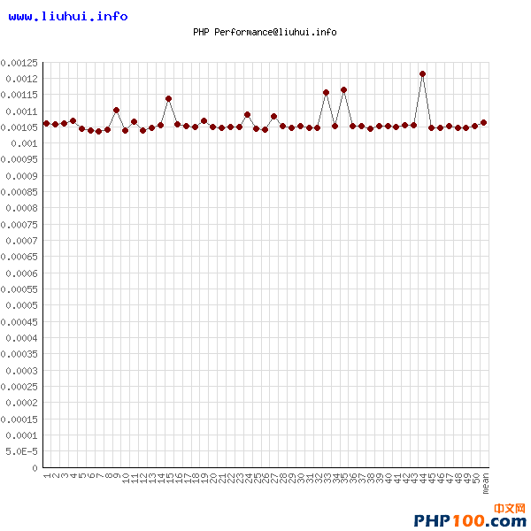 php-empty.png
