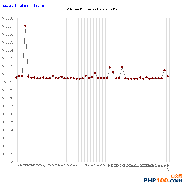 php-isset.png
