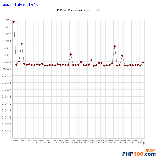 php-isset-true.png