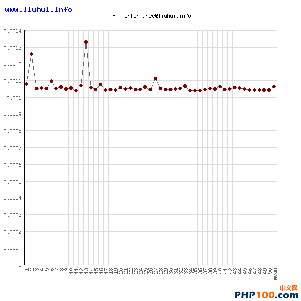 php-empty-true.png