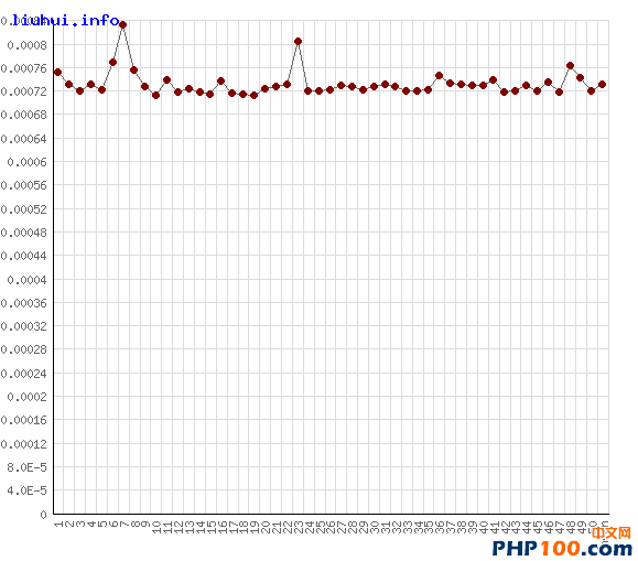 php-set-cookie