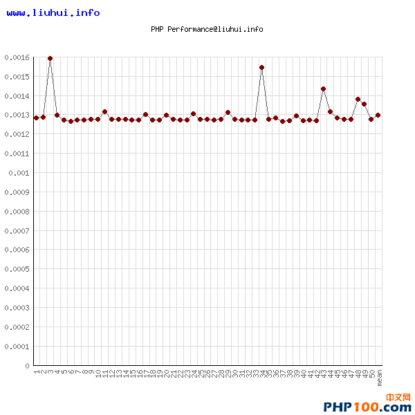 php-require.png